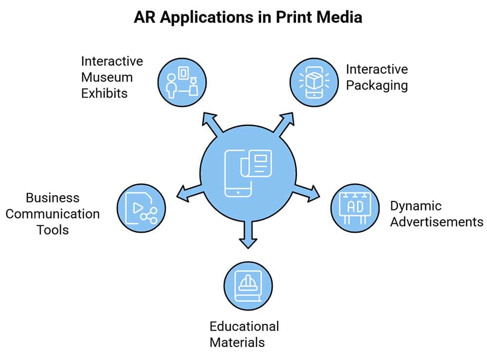 Augmented Reality Printing - 5 Powerful Applications of AR-Enhanced Print Media