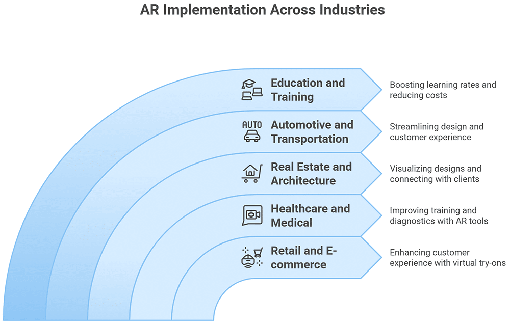 Augmented Reality for Business - How to Choose the Best Augmented Reality Solutions for Your Business