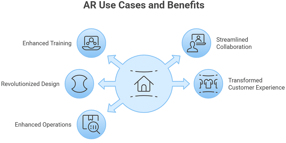 Augmented Reality for Business - Measuring the ROI of Augmented Reality for Business