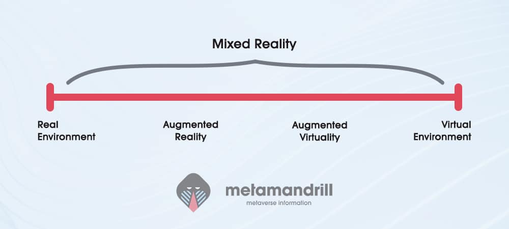 extended reality virtuality continuum