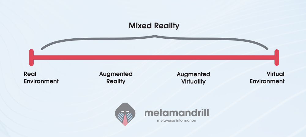 continuum de virtualidade de realidade mista