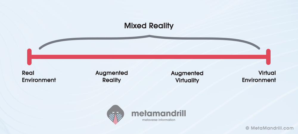 continuo de virtualidad de realidad extendida