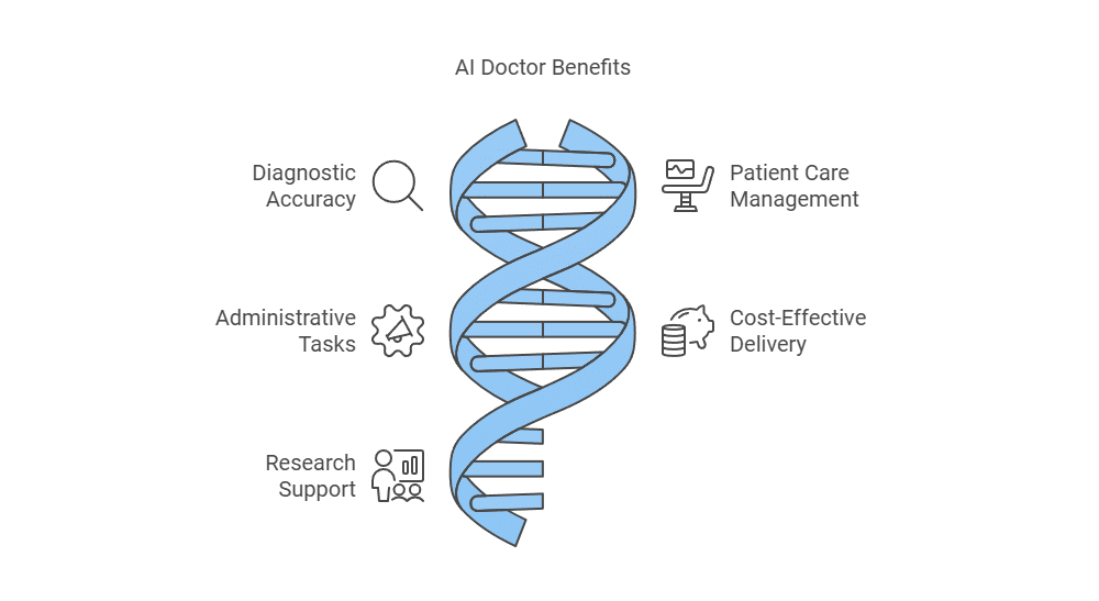 Vantaggi del medico AI