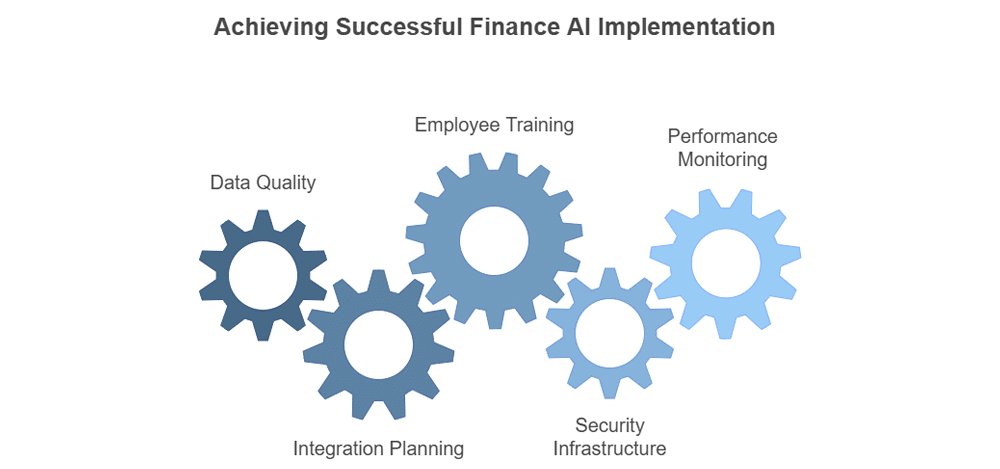 Implementazione di strumenti di intelligenza artificiale per la finanza