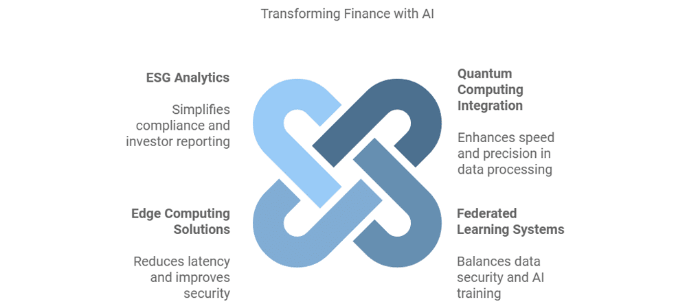 Strumenti di intelligenza artificiale per la finanza che trasformano la finanza