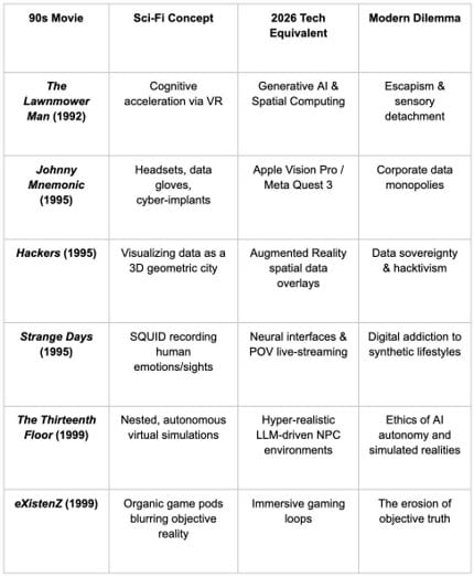 6 Classic 90s Metaverse Movies That Predicted Today's Digital World